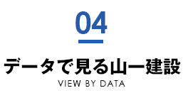 データで見る山一建設